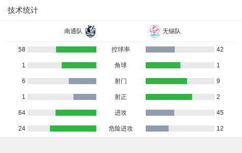 dingy, net dingy, net