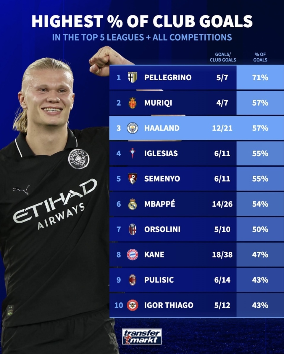 横向对比, 博洛尼亚